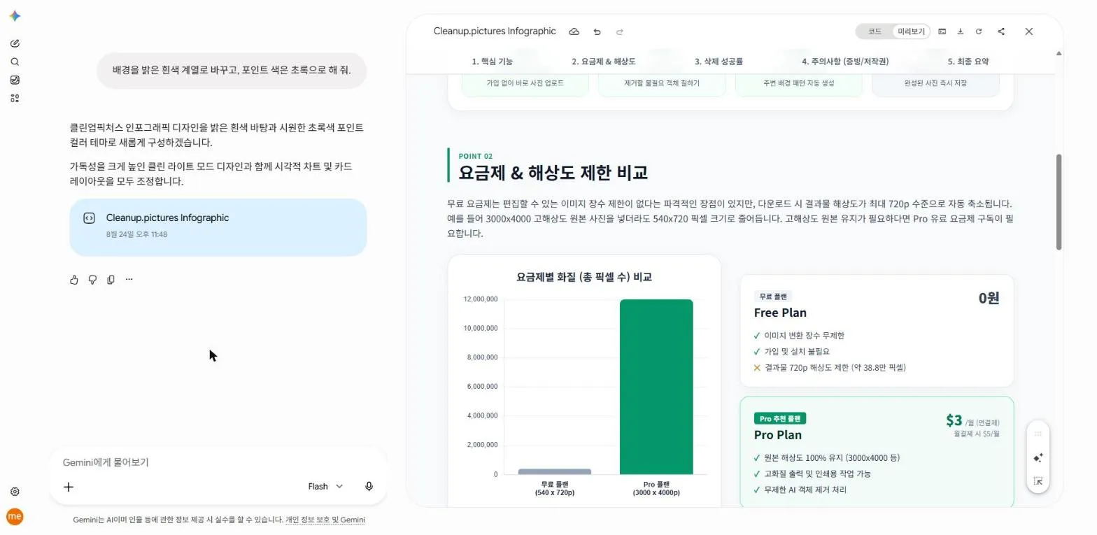 수치를 차트로 그린 구간